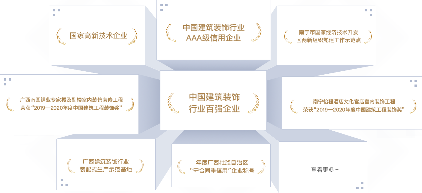 <p style="line-height: 1.75em;"><span style="font-family: 微軟雅黑, &quot;Microsoft YaHei&quot;; font-size: 18px;"><strong><span style="font-family: 微軟雅黑, &quot;Microsoft YaHei&quot;; color: #F79646;"></span></strong></span></p><p style="margin: 5px 0px; text-indent: 0px; padding: 0px; line-height: 1.75em;"><strong><span style="color: #F79646; font-size: 18px; font-family: 微軟雅黑; letter-spacing: 0px;"></span></strong></p><p style="margin: 5px 0px; text-indent: 0px; padding: 0px; line-height: 1.75em;"><span style="font-size: 18px; color: #F79646;"><strong><span style="font-size: 18px; font-family: 微軟雅黑; letter-spacing: 0px;">202</span></strong><strong><span style="font-size: 18px; font-family: 微軟雅黑; letter-spacing: 0px;">2</span></strong><strong><span style="font-size: 18px; font-family: 微軟雅黑; letter-spacing: 0px;">年</span></strong></span></p><p style="margin-top: 0px; margin-right: 0px; margin-bottom: 0px; padding: 0px; text-align: justify; line-height: 1.75em;"><span style="font-family: 微軟雅黑; color: #3F3F3F; letter-spacing: 0px; font-size: 18px;">中國建筑裝飾行業(yè)百強(qiáng)企業(yè)</span></p><p style="margin-top: 0px; margin-right: 0px; margin-bottom: 0px; padding: 0px; text-align: justify; line-height: 1.75em;"><span style="font-family: 微軟雅黑; color: #3F3F3F; letter-spacing: 0px; font-size: 18px;">中國建筑裝飾行業(yè)AAA級(jí)信用企業(yè)</span></p><p style="margin-top: 0px; margin-right: 0px; margin-bottom: 0px; padding: 0px; text-align: justify; line-height: 1.75em;"><span style="font-family: 微軟雅黑; color: #3F3F3F; letter-spacing: 0px; font-size: 18px;">“2022<span style="font-family: 微軟雅黑;">年度中國建筑工程裝飾獎(jiǎng)”廣西社區(qū)養(yǎng)老示范中心裝修工程設(shè)計(jì)施工總承包項(xiàng)目</span></span></p><p style="margin-top: 0px; margin-right: 0px; margin-bottom: 0px; padding: 0px; text-align: justify; line-height: 1.75em;"><span style="font-family: 微軟雅黑; color: #3F3F3F; letter-spacing: 0px; font-size: 18px;">“2022<span style="font-family: 微軟雅黑;">年度中國建筑工程裝飾獎(jiǎng)”金城廣場一期項(xiàng)目</span></span></p><p style="margin-top: 0px; margin-right: 0px; margin-bottom: 0px; padding: 0px; text-align: justify; line-height: 1.75em;"><span style="font-family: 微軟雅黑; color: #3F3F3F; letter-spacing: 0px; font-size: 18px;">“2022<span style="font-family: 微軟雅黑;">年度廣西建筑裝飾工程優(yōu)質(zhì)獎(jiǎng)（公共建筑裝飾類）廣西社區(qū)養(yǎng)老示范中心裝修工程設(shè)計(jì)施工總承包項(xiàng)目&nbsp; &nbsp; </span></span></p><p style="margin-top: 0px; margin-right: 0px; margin-bottom: 0px; padding: 0px; text-align: justify; line-height: 1.75em;"><span style="font-family: 微軟雅黑; color: #3F3F3F; letter-spacing: 0px; font-size: 18px;">“2022<span style="font-family: 微軟雅黑;">年度廣西建筑裝飾工程優(yōu)質(zhì)獎(jiǎng)”（公共建筑裝飾類）金城廣場一期項(xiàng)目</span></span></p><p style="margin-top: 0px; margin-right: 0px; margin-bottom: 0px; padding: 0px; text-align: justify; line-height: 1.75em;"><span style="font-family: 微軟雅黑; color: #3F3F3F; letter-spacing: 0px; font-size: 18px;">“2022<span style="font-family: 微軟雅黑;">年度廣西建筑裝飾工程優(yōu)質(zhì)獎(jiǎng)”（公共建筑裝飾類）廣西北部灣銀行五象總部大廈非標(biāo)準(zhǔn)層裝修項(xiàng)目</span></span></p><p style="margin-top: 0px; margin-right: 0px; margin-bottom: 0px; padding: 0px; text-align: justify; line-height: 1.75em;"><span style="font-family: 微軟雅黑; color: #3F3F3F; letter-spacing: 0px; font-size: 18px;">“2022<span style="font-family: 微軟雅黑;">年度廣西建筑裝飾工程優(yōu)質(zhì)獎(jiǎng)”（公共建筑裝飾類）盛天西城希爾頓歡朋酒店客房、公共區(qū)域裝飾裝修工程</span></span></p><p style="margin-top: 0px; margin-right: 0px; margin-bottom: 0px; padding: 0px; text-align: justify; line-height: 1.75em;"><span style="font-family: 微軟雅黑; color: #3F3F3F; letter-spacing: 0px; font-size: 18px;">“2022年<span style="font-family: 微軟雅黑;">廣西建筑裝飾協(xié)會(huì)“第二屆建筑裝飾行業(yè)職工職業(yè)技能大賽”</span>，膩?zhàn)庸さ谝幻F(tuán)隊(duì)第三名、精細(xì)木工第三名、管道工和瓷磚貼面第五名</span></p><p style="margin-top: 0px; margin-right: 0px; margin-bottom: 0px; padding: 0px; text-align: justify; line-height: 1.75em;"><span style="font-family: 微軟雅黑; color: #3F3F3F; letter-spacing: 0px; font-size: 18px;">廣西守合同重信用企業(yè)</span></p><p style="margin-top: 0px; margin-right: 0px; margin-bottom: 0px; padding: 0px; text-align: justify; line-height: 1.75em;"><span style="font-family: 微軟雅黑; color: #3F3F3F; letter-spacing: 0px; font-size: 18px;">2022年度“廣西家庭居室裝飾裝修企業(yè)信用評(píng)價(jià)””AAA級(jí)企業(yè)</span></p><p style="margin-top: 0px; margin-right: 0px; margin-bottom: 0px; padding: 0px; text-align: justify; line-height: 1.75em;"><span style="font-family: 微軟雅黑; color: #3F3F3F; letter-spacing: 0px; font-size: 18px;">南寧市兩新組織黨建工作示范點(diǎn)</span></p><p style="margin-top: 0px; margin-right: 0px; margin-bottom: 0px; padding: 0px; text-align: justify; line-height: 1.75em;"><span style="font-family: 微軟雅黑; color: #3F3F3F; letter-spacing: 0px; font-size: 18px;">&nbsp;</span></p><p style="margin-top: 0px; margin-right: 0px; margin-bottom: 0px; padding: 0px; text-align: justify; line-height: 1.75em;"><span style="font-size: 18px; color: #F79646;"><strong><span style="font-size: 18px; font-family: 微軟雅黑; letter-spacing: 0px;">2021年</span></strong></span></p><p style="margin-top: 0px; margin-right: 0px; margin-bottom: 0px; padding: 0px; text-align: justify; line-height: 1.75em;"><span style="font-family: 微軟雅黑; color: #3F3F3F; letter-spacing: 0px; font-size: 18px;">連續(xù)五年榮登“中國建筑裝飾100強(qiáng)”榜單</span></p><p style="margin-top: 0px; margin-right: 0px; margin-bottom: 0px; padding: 0px; text-align: justify; line-height: 1.75em;"><span style="font-family: 微軟雅黑; color: #3F3F3F; letter-spacing: 0px; font-size: 18px;">2021年度建筑裝飾行業(yè)科學(xué)技術(shù)獎(jiǎng)</span></p><p style="margin-top: 0px; margin-right: 0px; margin-bottom: 0px; padding: 0px; text-align: justify; line-height: 1.75em;"><span style="font-family: 微軟雅黑; color: #3F3F3F; letter-spacing: 0px; font-size: 18px;">中國建筑裝飾行業(yè)AAA級(jí)信用企業(yè)</span></p><p style="margin-top: 0px; margin-right: 0px; margin-bottom: 0px; padding: 0px; text-align: justify; line-height: 1.75em;"><span style="font-family: 微軟雅黑; color: #3F3F3F; letter-spacing: 0px; font-size: 18px;">“2021年度中國建筑工程裝飾獎(jiǎng)”（華美達(dá)廣場酒店裝飾裝修工程）</span></p><p style="margin-top: 0px; margin-right: 0px; margin-bottom: 0px; padding: 0px; text-align: justify; line-height: 1.75em;"><span style="font-family: 微軟雅黑; color: #3F3F3F; letter-spacing: 0px; font-size: 18px;">“2021年度全區(qū)住房城鄉(xiāng)建設(shè)系統(tǒng)職工職業(yè)技能大賽，瓷磚貼面冠軍、優(yōu)秀組織獎(jiǎng)</span></p><p style="margin-top: 0px; margin-right: 0px; margin-bottom: 0px; padding: 0px; text-align: justify; line-height: 1.75em;"><span style="font-family: 微軟雅黑; color: #3F3F3F; letter-spacing: 0px; font-size: 18px;">&nbsp;</span></p><p style="margin-top: 0px; margin-right: 0px; margin-bottom: 0px; padding: 0px; text-align: justify; line-height: 1.75em;"><span style="font-family: 微軟雅黑; color: #3F3F3F; letter-spacing: 0px; font-size: 18px;">2021年度全區(qū)重點(diǎn)工程建設(shè)示范性勞動(dòng)和技能競賽優(yōu)勝班組</span></p><p style="margin-top: 0px; margin-right: 0px; margin-bottom: 0px; padding: 0px; text-align: justify; line-height: 1.75em;"><span style="font-family: 微軟雅黑; color: #3F3F3F; letter-spacing: 0px; font-size: 18px;">2021年度建筑裝飾行業(yè)科學(xué)技術(shù)獎(jiǎng)&nbsp;廣西南國銅業(yè)專家樓及副樓室內(nèi)裝飾裝修工程</span></p><p style="margin-top: 0px; margin-right: 0px; margin-bottom: 0px; padding: 0px; text-align: justify; line-height: 1.75em;"><span style="font-family: 微軟雅黑; color: #3F3F3F; letter-spacing: 0px; font-size: 18px;">“2021<span style="font-family: 微軟雅黑;">年度中國建筑工程裝飾獎(jiǎng)”賓陽華美達(dá)廣場酒店客房裝飾裝修工程</span></span></p><p style="margin-top: 0px; margin-right: 0px; margin-bottom: 0px; padding: 0px; text-align: justify; line-height: 1.75em;"><span style="font-family: 微軟雅黑; color: #3F3F3F; letter-spacing: 0px; font-size: 18px;">“2021<span style="font-family: 微軟雅黑;">年度廣西建筑裝飾工程優(yōu)質(zhì)獎(jiǎng)”（公共建筑裝飾類）綠地中心華控投資辦公樓裝修工程</span></span></p><p style="margin-top: 0px; margin-right: 0px; margin-bottom: 0px; padding: 0px; text-align: justify; line-height: 1.75em;"><span style="font-family: 微軟雅黑; color: #3F3F3F; letter-spacing: 0px; font-size: 18px;">“2021<span style="font-family: 微軟雅黑;">年度廣西建筑裝飾工程優(yōu)質(zhì)”獎(jiǎng)（公共建筑裝飾類）賓陽華美達(dá)廣場酒店客房裝飾裝修工程</span></span></p><p style="margin-top: 0px; margin-right: 0px; margin-bottom: 0px; padding: 0px; text-align: justify; line-height: 1.75em;"><span style="font-family: 微軟雅黑; color: #3F3F3F; letter-spacing: 0px; font-size: 18px;">“2021<span style="font-family: 微軟雅黑;">年度廣西建筑裝飾工程優(yōu)質(zhì)獎(jiǎng)”（公共建筑裝飾類）萬科大廈北區(qū)19-20層辦公室裝修工程</span></span></p><p style="margin-top: 0px; margin-right: 0px; margin-bottom: 0px; padding: 0px; text-align: justify; line-height: 1.75em;"><span style="font-family: 微軟雅黑; color: #3F3F3F; letter-spacing: 0px; font-size: 18px;">“2021年度廣西建筑裝飾行業(yè)職工職業(yè)技能大賽，團(tuán)體第一名、鑲貼工第一名、電工第三名、膩?zhàn)庸さ谌?lt;/span></p><p style="margin-top: 0px; margin-right: 0px; margin-bottom: 0px; padding: 0px; text-align: justify; line-height: 1.75em;"><span style="font-family: 微軟雅黑; color: #3F3F3F; letter-spacing: 0px; font-size: 18px;">廣西守合同重信用企業(yè)</span></p><p style="margin-top:0;margin-right:0;margin-bottom:0;padding:0 0 0 0 ;text-align:justify;text-justify:inter-ideograph"><span style="font-family: 微軟雅黑;color: #3F3F3F;letter-spacing: 0;font-size: 14px">&nbsp;</span></p><p style="margin-top:0;margin-right:0;margin-bottom:0;padding:0 0 0 0 ;text-align:justify;text-justify:inter-ideograph"><span style="font-family: 微軟雅黑;color: #3F3F3F;letter-spacing: 0;font-size: 14px">&nbsp;</span></p><p style="line-height: 1.75em;"><span style="font-family: 微軟雅黑, &quot;Microsoft YaHei&quot;; font-size: 18px;"><strong><span style="font-family: 微軟雅黑, &quot;Microsoft YaHei&quot;; color: #F79646;">2020年</span></strong></span></p><p style="line-height: 1.75em;"><span style="font-family: 微軟雅黑, &quot;Microsoft YaHei&quot;; font-size: 18px;"></span></p><p style="line-height: 1.75em;"><span style="font-family: 微軟雅黑, &quot;Microsoft YaHei&quot;; font-size: 18px;">中國建筑裝飾行業(yè)百強(qiáng)企業(yè)</span></p><p style="line-height: 1.75em;"><span style="font-family: 微軟雅黑, &quot;Microsoft YaHei&quot;; font-size: 18px;">中國建筑裝飾行業(yè)AAA級(jí)信用企業(yè)</span></p><p style="line-height: 1.75em;"><span style="font-family: 微軟雅黑, &quot;Microsoft YaHei&quot;; font-size: 18px;">2020年度中國建筑工程裝飾獎(jiǎng)（廣西南國銅業(yè)專家樓及副樓室內(nèi)裝飾裝修工程）</span></p><p style="line-height: 1.75em;"><span style="font-family: 微軟雅黑, &quot;Microsoft YaHei&quot;; font-size: 18px;">2020年度廣西建筑裝飾工程優(yōu)質(zhì)獎(jiǎng)（公共建筑裝飾類）大唐總部1號(hào)辦公室裝修工程</span></p><p style="line-height: 1.75em;"><span style="font-family: 微軟雅黑, &quot;Microsoft YaHei&quot;; font-size: 18px;">2020年度廣西建筑裝飾工程優(yōu)質(zhì)獎(jiǎng)（公共建筑裝飾類）公園壹號(hào)售樓部室內(nèi)裝飾工程</span></p><p style="line-height: 1.75em;"><span style="font-family: 微軟雅黑, &quot;Microsoft YaHei&quot;; font-size: 18px;">2020年度廣西建筑裝飾工程優(yōu)質(zhì)獎(jiǎng)（公共建筑裝飾類）廣西南國銅業(yè)專家樓及副樓室內(nèi)裝飾裝修工程</span></p><p style="line-height: 1.75em;"><span style="font-family: 微軟雅黑, &quot;Microsoft YaHei&quot;; font-size: 18px;">南寧經(jīng)濟(jì)開發(fā)區(qū)兩新組織四星級(jí)黨組織</span></p><p style="line-height: 1.75em;"><span style="font-family: 微軟雅黑, &quot;Microsoft YaHei&quot;; font-size: 18px;">南寧經(jīng)濟(jì)開發(fā)區(qū)愛心黨組織</span></p><p style="margin-left: 0px; text-indent: 0px; line-height: 1.75em;"><span style="font-family: 微軟雅黑, &quot;Microsoft YaHei&quot;; font-size: 18px;">&nbsp;</span></p><p style="line-height: 1.75em;"><span style="color: #F79646; font-family: 微軟雅黑, &quot;Microsoft YaHei&quot;; font-size: 18px;"><strong>2019年</strong></span></p><p style="line-height: 1.75em;"><span style="font-family: 微軟雅黑, &quot;Microsoft YaHei&quot;; font-size: 18px;">中國建筑裝飾行業(yè)百強(qiáng)企業(yè)</span></p><p style="line-height: 1.75em;"><span style="font-family: 微軟雅黑, &quot;Microsoft YaHei&quot;; font-size: 18px;">中國建筑裝飾行業(yè)AAA級(jí)信用企業(yè)</span></p><p style="line-height: 1.75em;"><span style="font-family: 微軟雅黑, &quot;Microsoft YaHei&quot;; font-size: 18px;">2019年度中國建筑工程裝飾獎(jiǎng)（南寧怡程酒店文化宮店室內(nèi)裝飾工程）</span></p><p style="line-height: 1.75em;"><span style="font-family: 微軟雅黑, &quot;Microsoft YaHei&quot;; font-size: 18px;">2019年度廣西建筑裝飾工程優(yōu)質(zhì)獎(jiǎng)（公共建筑裝飾類）大唐諾亞酒店公共區(qū)域及客房裝飾工程</span></p><p style="line-height: 1.75em;"><span style="font-family: 微軟雅黑, &quot;Microsoft YaHei&quot;; font-size: 18px;">2019年度廣西建筑裝飾工程優(yōu)質(zhì)獎(jiǎng)（公共建筑裝飾類）廣西洋浦南華糖業(yè)集團(tuán)辦公樓層（21、24、25及26層）室內(nèi)裝飾工程</span></p><p style="line-height: 1.75em;"><span style="font-family: 微軟雅黑, &quot;Microsoft YaHei&quot;; font-size: 18px;">2019年度廣西建筑裝飾工程優(yōu)質(zhì)獎(jiǎng)（公共建筑裝飾類）美泉1612 A18#樓室內(nèi)裝飾工程</span></p><p style="line-height: 1.75em;"><span style="font-family: 微軟雅黑, &quot;Microsoft YaHei&quot;; font-size: 18px;">2019年度廣西建筑裝飾工程優(yōu)質(zhì)獎(jiǎng)（公共建筑裝飾類）廣西甌文醫(yī)療科技集團(tuán)有限公司辦公樓裝修工程</span></p><p style="line-height: 1.75em;"><span style="font-family: 微軟雅黑, &quot;Microsoft YaHei&quot;; font-size: 18px;">第九屆中國國際空間設(shè)計(jì)大賽（中國建筑裝飾設(shè)計(jì)獎(jiǎng)）銅獎(jiǎng)</span></p><p style="line-height: 1.75em;"><span style="font-family: 微軟雅黑, &quot;Microsoft YaHei&quot;; font-size: 18px;">廣西建筑裝飾設(shè)計(jì)獎(jiǎng)金獎(jiǎng)</span></p><p style="line-height: 1.75em;"><span style="font-family: 微軟雅黑, &quot;Microsoft YaHei&quot;; font-size: 18px;">2019年度廣西建筑裝飾工程優(yōu)質(zhì)獎(jiǎng)（建筑裝飾設(shè)計(jì)類）</span></p><p style="line-height: 1.75em;"><span style="font-family: 微軟雅黑, &quot;Microsoft YaHei&quot;; font-size: 18px;">南寧經(jīng)濟(jì)開發(fā)區(qū)兩新組織黨建工作示范點(diǎn)</span></p><p style="margin-left: 0px; text-indent: 0px; line-height: 1.75em;"><span style="font-family: 微軟雅黑, &quot;Microsoft YaHei&quot;; font-size: 18px;">&nbsp;</span></p><p style="line-height: 1.75em;"><span style="font-family: 微軟雅黑, &quot;Microsoft YaHei&quot;; font-size: 18px;"><strong><span style="font-family: 微軟雅黑, &quot;Microsoft YaHei&quot;; color: #F79646;">2018年</span></strong></span></p><p style="line-height: 1.75em;"><span style="font-family: 微軟雅黑, &quot;Microsoft YaHei&quot;; font-size: 18px;">中國建筑裝飾行業(yè)百強(qiáng)企業(yè)</span></p><p style="line-height: 1.75em;"><span style="font-family: 微軟雅黑, &quot;Microsoft YaHei&quot;; font-size: 18px;">國家高新技術(shù)企業(yè)</span></p><p style="line-height: 1.75em;"><span style="font-family: 微軟雅黑, &quot;Microsoft YaHei&quot;; font-size: 18px;">中國建筑裝飾行業(yè)AAA級(jí)信用企業(yè)</span></p><p style="line-height: 1.75em;"><span style="font-family: 微軟雅黑, &quot;Microsoft YaHei&quot;; font-size: 18px;">年度廣西守合同重信用企業(yè)</span></p><p style="line-height: 1.75em;"><span style="font-family: 微軟雅黑, &quot;Microsoft YaHei&quot;; font-size: 18px;">2018年度廣西建筑裝飾工程優(yōu)質(zhì)獎(jiǎng)（公共建筑裝飾類） 中國鐵建·安吉山語城項(xiàng)目展示區(qū)售樓部精裝修工程</span></p><p style="line-height: 1.75em;"><span style="font-family: 微軟雅黑, &quot;Microsoft YaHei&quot;; font-size: 18px;">2018年度廣西建筑裝飾工程優(yōu)質(zhì)獎(jiǎng)（公共建筑裝飾類）南寧市怡程酒店文化宮店室內(nèi)裝飾工程</span></p><p style="line-height: 1.75em;"><span style="font-family: 微軟雅黑, &quot;Microsoft YaHei&quot;; font-size: 18px;">第二屆華廈獎(jiǎng)國際空間設(shè)計(jì)大賽大獎(jiǎng)</span></p><p style="line-height: 1.75em;"><span style="font-family: 微軟雅黑, &quot;Microsoft YaHei&quot;; font-size: 18px;">廣西建筑裝飾協(xié)會(huì)副會(huì)長單位</span></p><p style="line-height: 1.75em;"><span style="font-family: 微軟雅黑, &quot;Microsoft YaHei&quot;; font-size: 18px;">南寧經(jīng)濟(jì)開發(fā)區(qū)兩新組織三星級(jí)黨組織</span></p><p style="line-height: 1.75em;"><span style="font-family: 微軟雅黑, &quot;Microsoft YaHei&quot;; font-size: 18px;">南寧經(jīng)濟(jì)開發(fā)區(qū)愛心助學(xué)企業(yè)</span></p><p style="line-height: 1.75em;"><span style="font-family: 微軟雅黑, &quot;Microsoft YaHei&quot;; font-size: 18px;">&nbsp;</span></p><p style="line-height: 1.75em;"><span style="font-family: 微軟雅黑, &quot;Microsoft YaHei&quot;; font-size: 18px;"><strong><span style="font-family: 微軟雅黑, &quot;Microsoft YaHei&quot;; color: #F79646;">2017年</span></strong></span></p><p style="line-height: 1.75em;"><span style="font-family: 微軟雅黑, &quot;Microsoft YaHei&quot;; font-size: 18px;"><strong><span style="font-family: 微軟雅黑, &quot;Microsoft YaHei&quot;; color: #F79646;"></span></strong></span></p><p style="line-height: 1.75em;"><span style="font-family: 微軟雅黑, &quot;Microsoft YaHei&quot;; font-size: 18px;">中國建筑裝飾行業(yè)百強(qiáng)企業(yè)</span></p><p style="line-height: 1.75em;"><span style="font-family: 微軟雅黑, &quot;Microsoft YaHei&quot;; font-size: 18px;">2017年度廣西建筑裝飾工程優(yōu)質(zhì)獎(jiǎng)（公共建筑裝飾類）德利·東盟國際文化廣場裝修工程</span></p><p style="line-height: 1.75em;"><span style="font-family: 微軟雅黑, &quot;Microsoft YaHei&quot;; font-size: 18px;">2017年度廣西建筑裝飾工程優(yōu)質(zhì)獎(jiǎng)（公共建筑裝飾類）大唐·天城項(xiàng)目售樓部裝修工程</span></p><p style="line-height: 1.75em;"><span style="font-family: 微軟雅黑, &quot;Microsoft YaHei&quot;; font-size: 18px;">廣西醫(yī)科大學(xué)公共衛(wèi)生學(xué)院“職業(yè)衛(wèi)生與健康促進(jìn)教學(xué)基地”</span></p><p style="line-height: 1.75em;"><span style="font-family: 微軟雅黑, &quot;Microsoft YaHei&quot;; font-size: 18px;">廣西建筑裝飾行業(yè)裝配式生產(chǎn)示范基地</span></p><p style="margin-left: 0px; text-indent: 0px; line-height: 1.75em;"><span style="font-family: 微軟雅黑, &quot;Microsoft YaHei&quot;; font-size: 18px;">&nbsp;</span></p><p style="line-height: 1.75em;"><span style="font-family: 微軟雅黑, &quot;Microsoft YaHei&quot;; font-size: 18px;"><strong><span style="font-family: 微軟雅黑, &quot;Microsoft YaHei&quot;; color: #F79646;">2016年</span></strong></span></p><p style="line-height: 1.75em;"><span style="font-family: 微軟雅黑, &quot;Microsoft YaHei&quot;; font-size: 18px;">2016年度廣西建筑裝飾行業(yè)先進(jìn)企業(yè)</span></p><p style="line-height: 1.75em;"><span style="font-family: 微軟雅黑, &quot;Microsoft YaHei&quot;; font-size: 18px;">南寧市職業(yè)衛(wèi)生示范單位</span></p><p style="line-height: 1.75em;"><span style="font-family: 微軟雅黑, &quot;Microsoft YaHei&quot;; font-size: 18px;">廣西建筑裝飾工程優(yōu)質(zhì)獎(jiǎng)（公共建筑裝飾類）金源一品裝修工程</span></p><p style="line-height: 1.75em;"><span style="font-family: 微軟雅黑, &quot;Microsoft YaHei&quot;; font-size: 18px;">&nbsp;</span></p><p style="line-height: 1.75em;"><span style="color: #F79646; font-family: 微軟雅黑, &quot;Microsoft YaHei&quot;; font-size: 18px;"><strong>2015年</strong></span></p><p style="line-height: 1.75em;"><span style="font-family: 微軟雅黑, &quot;Microsoft YaHei&quot;; font-size: 18px;">2015年度廣西建筑裝飾行業(yè)“先進(jìn)企業(yè)”</span></p><p style="line-height: 1.75em;"><span style="font-family: 微軟雅黑, &quot;Microsoft YaHei&quot;; font-size: 18px;">南寧經(jīng)濟(jì)開發(fā)區(qū)2015年度“強(qiáng)優(yōu)工業(yè)企業(yè)獎(jiǎng)”</span></p><p style="line-height: 1.75em;"><span style="font-family: 微軟雅黑, &quot;Microsoft YaHei&quot;; font-size: 18px;">南寧經(jīng)濟(jì)開發(fā)區(qū)2015年度安全生產(chǎn)工作“先進(jìn)單位”</span></p><p style="line-height: 1.75em;"><span style="font-family: 微軟雅黑, &quot;Microsoft YaHei&quot;; font-size: 18px;">廣西建筑裝飾工程優(yōu)質(zhì)獎(jiǎng)（公共建筑裝飾類）中國鐵建·江灣山語城裝修工程</span></p><p style="margin-left: 0px; text-indent: 0px; line-height: 1.75em;"><span style="font-family: 微軟雅黑, &quot;Microsoft YaHei&quot;; font-size: 18px;">&nbsp;</span></p><p style="line-height: 1.75em;"><span style="font-family: 微軟雅黑, &quot;Microsoft YaHei&quot;; font-size: 18px;"><strong><span style="font-family: 微軟雅黑, &quot;Microsoft YaHei&quot;; color: #F79646;">2014年</span></strong></span></p><p style="line-height: 1.75em;"><span style="font-family: 微軟雅黑, &quot;Microsoft YaHei&quot;; font-size: 18px;">廣西建筑裝飾協(xié)會(huì)常務(wù)理事單位</span></p><p style="line-height: 1.75em;"><span style="font-family: 微軟雅黑, &quot;Microsoft YaHei&quot;; font-size: 18px;">工貿(mào)企業(yè)安全生產(chǎn)標(biāo)準(zhǔn)化“三級(jí)企業(yè)”</span></p><p style="line-height: 1.75em;"><span style="font-family: 微軟雅黑, &quot;Microsoft YaHei&quot;; font-size: 18px;">南寧市經(jīng)濟(jì)開發(fā)區(qū)文明示范企業(yè)</span></p><p style="line-height: 1.75em;"><span style="font-family: 微軟雅黑, &quot;Microsoft YaHei&quot;; font-size: 18px;">南寧經(jīng)濟(jì)開發(fā)區(qū)2014年度“先進(jìn)單位”</span></p><p style="line-height: 1.75em;"><span style="font-family: 微軟雅黑, &quot;Microsoft YaHei&quot;; font-size: 18px;">南寧經(jīng)濟(jì)開發(fā)區(qū)2014年度“強(qiáng)優(yōu)工業(yè)企業(yè)獎(jiǎng)”</span></p><p style="line-height: 1.75em;"><span style="font-family: 微軟雅黑, &quot;Microsoft YaHei&quot;; font-size: 18px;">南寧經(jīng)濟(jì)開發(fā)區(qū)2014年度“職業(yè)衛(wèi)生示范單位”</span></p><p style="line-height: 1.75em;"><span style="font-family: 微軟雅黑, &quot;Microsoft YaHei&quot;; font-size: 18px;">2014年度廣西江蘇商會(huì)“先進(jìn)單位”</span></p><p style="line-height: 1.75em;"><span style="font-family: 微軟雅黑, &quot;Microsoft YaHei&quot;; font-size: 18px;">2014年度廣西建筑裝飾行業(yè)“先進(jìn)企業(yè)”</span></p><p style="line-height: 1.75em;"><span style="font-family: 微軟雅黑, &quot;Microsoft YaHei&quot;; font-size: 18px;">2014年度廣西建筑裝飾行業(yè)二十強(qiáng)企業(yè)</span></p><p style="line-height: 1.75em;"><span style="font-family: 微軟雅黑, &quot;Microsoft YaHei&quot;; font-size: 18px;">&nbsp;</span></p><p style="line-height: 1.75em;"><span style="font-family: 微軟雅黑, &quot;Microsoft YaHei&quot;; font-size: 18px;"><strong><span style="font-family: 微軟雅黑, &quot;Microsoft YaHei&quot;; color: #F79646;">2013年</span></strong></span></p><p style="line-height: 1.75em;"><span style="font-family: 微軟雅黑, &quot;Microsoft YaHei&quot;; font-size: 18px;">愛心企業(yè) 捐資助學(xué)企業(yè)</span></p><p style="line-height: 1.75em;"><span style="font-family: 微軟雅黑, &quot;Microsoft YaHei&quot;; font-size: 18px;">廣西勘察設(shè)計(jì)協(xié)會(huì)會(huì)員單位</span></p><p style="line-height: 1.75em;"><span style="font-family: 微軟雅黑, &quot;Microsoft YaHei&quot;; font-size: 18px;">2013年度廣西建筑裝飾行業(yè)“先進(jìn)企業(yè)”</span></p><p style="line-height: 1.75em;"><span style="font-family: 微軟雅黑, &quot;Microsoft YaHei&quot;; font-size: 18px;">南寧經(jīng)濟(jì)開發(fā)區(qū)2013年度“先進(jìn)單位”</span></p><p style="line-height: 1.75em;"><span style="font-family: 微軟雅黑, &quot;Microsoft YaHei&quot;; font-size: 18px;">南寧經(jīng)濟(jì)開發(fā)區(qū)2013年度“強(qiáng)優(yōu)工業(yè)企業(yè)獎(jiǎng)”</span></p><p style="line-height: 1.75em;"><span style="font-family: 微軟雅黑, &quot;Microsoft YaHei&quot;; font-size: 18px;">&nbsp;</span></p><p style="line-height: 1.75em;"><span style="font-family: 微軟雅黑, &quot;Microsoft YaHei&quot;; font-size: 18px;"><strong><span style="font-family: 微軟雅黑, &quot;Microsoft YaHei&quot;; color: #F79646;">2012年</span></strong></span></p><p style="line-height: 1.75em;"><span style="font-family: 微軟雅黑, &quot;Microsoft YaHei&quot;; font-size: 18px;">2012年度工業(yè)競賽“優(yōu)勝獎(jiǎng)”</span></p><p style="line-height: 1.75em;"><span style="font-family: 微軟雅黑, &quot;Microsoft YaHei&quot;; font-size: 18px;">南寧經(jīng)濟(jì)開發(fā)區(qū)2012年度安全生產(chǎn)工作“先進(jìn)集體”</span></p><p style="line-height: 1.75em;"><span style="font-family: 微軟雅黑, &quot;Microsoft YaHei&quot;; font-size: 18px;">南寧經(jīng)濟(jì)開發(fā)區(qū)2012年度安全生產(chǎn)工作“先進(jìn)單位”</span></p><p style="line-height: 1.75em;"><span style="font-family: 微軟雅黑, &quot;Microsoft YaHei&quot;; font-size: 18px;">&nbsp;</span></p><p style="line-height: 1.75em;"><span style="font-family: 微軟雅黑, &quot;Microsoft YaHei&quot;; font-size: 18px;"><strong><span style="font-family: 微軟雅黑, &quot;Microsoft YaHei&quot;; color: #F79646;">2011年</span></strong></span></p><p style="line-height: 1.75em;"><span style="font-family: 微軟雅黑, &quot;Microsoft YaHei&quot;; font-size: 18px;">2011年度廣西建筑裝飾行業(yè)“先進(jìn)企業(yè)”</span></p><p style="line-height: 1.75em;"><span style="font-family: 微軟雅黑, &quot;Microsoft YaHei&quot;; font-size: 18px;">廣西建筑裝飾行業(yè)工廠化裝修示范基地</span></p><p style="line-height: 1.75em;"><span style="font-family: 微軟雅黑, &quot;Microsoft YaHei&quot;; font-size: 18px;">南寧經(jīng)濟(jì)開發(fā)區(qū)2011年度安全生產(chǎn)工作“先進(jìn)單位”</span></p><p style="line-height: 1.75em;"><span style="font-family: 微軟雅黑, &quot;Microsoft YaHei&quot;; font-size: 18px;">&nbsp;</span></p><p style="line-height: 1.75em;"><span style="font-family: 微軟雅黑, &quot;Microsoft YaHei&quot;; font-size: 18px;"><strong><span style="font-family: 微軟雅黑, &quot;Microsoft YaHei&quot;; color: #F79646;">2010年</span></strong></span></p><p style="line-height: 1.75em;"><span style="font-family: 微軟雅黑, &quot;Microsoft YaHei&quot;; font-size: 18px;">廣西建筑裝飾行業(yè)建筑裝飾十五強(qiáng)企業(yè)</span></p><p style="line-height: 1.75em;"><span style="font-family: 微軟雅黑, &quot;Microsoft YaHei&quot;; font-size: 18px;">2010年度廣西建筑裝飾行業(yè)“先進(jìn)企業(yè)”</span></p><p style="line-height: 1.75em;"><span style="font-family: 微軟雅黑, &quot;Microsoft YaHei&quot;; font-size: 18px;">&nbsp;</span></p><p style="line-height: 1.75em;"><span style="font-family: 微軟雅黑, &quot;Microsoft YaHei&quot;; font-size: 18px;"><strong><span style="font-family: 微軟雅黑, &quot;Microsoft YaHei&quot;; color: #F79646;">2008年</span></strong></span></p><p style="line-height: 1.75em;"><span style="font-family: 微軟雅黑, &quot;Microsoft YaHei&quot;; font-size: 18px;">2008年度廣西建筑裝飾行業(yè)“先進(jìn)企業(yè)”</span></p><p style="line-height: 1.75em;"><span style="font-family: 微軟雅黑, &quot;Microsoft YaHei&quot;; font-size: 18px;">&nbsp;</span></p><p style="line-height: 1.75em;"><span style="font-family: 微軟雅黑, &quot;Microsoft YaHei&quot;; font-size: 18px;"><strong><span style="font-family: 微軟雅黑, &quot;Microsoft YaHei&quot;; color: #F79646;">2007年</span></strong></span></p><p style="line-height: 1.75em;"><span style="font-family: 微軟雅黑, &quot;Microsoft YaHei&quot;; font-size: 18px;">南寧市工商行政管理局“守合同重信用企業(yè)”</span></p><p style="margin-left: 0px; text-indent: 0px; line-height: 1.75em;"><span style="font-family: 微軟雅黑, &quot;Microsoft YaHei&quot;; font-size: 18px;">&nbsp;</span></p><p style="line-height: 1.75em;"><span style="font-family: 微軟雅黑, &quot;Microsoft YaHei&quot;; font-size: 18px;"><strong><span style="font-family: 微軟雅黑, &quot;Microsoft YaHei&quot;; color: #F79646;">2006年</span></strong></span></p><p style="line-height: 1.75em;"><span style="font-family: 微軟雅黑, &quot;Microsoft YaHei&quot;; font-size: 18px;">AAA級(jí)信用示范施工單位</span></p><p style="line-height: 1.75em;"><span style="font-family: 微軟雅黑, &quot;Microsoft YaHei&quot;; font-size: 18px;">被泰王國駐南寧領(lǐng)事辦公室評(píng)為“設(shè)計(jì)獨(dú)到 施工精良”單位</span></p><p style="line-height: 1.75em;"><span style="font-family: 微軟雅黑, &quot;Microsoft YaHei&quot;; font-size: 18px;">&nbsp;</span></p><p style="line-height: 1.75em;"><span style="font-family: 微軟雅黑, &quot;Microsoft YaHei&quot;; font-size: 18px;"><strong><span style="font-family: 微軟雅黑, &quot;Microsoft YaHei&quot;; color: #F79646;">2003年</span></strong></span></p><p style="line-height: 1.75em;"><span style="font-family: 微軟雅黑, &quot;Microsoft YaHei&quot;; font-size: 18px;">廣西消費(fèi)者協(xié)會(huì)廣西首批承諾誠信裝修企業(yè)</span></p><p><span style=";font-family:仿宋;font-size:21px">&nbsp;</span></p><p><br/></p>